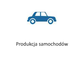 Produkcja samochodów